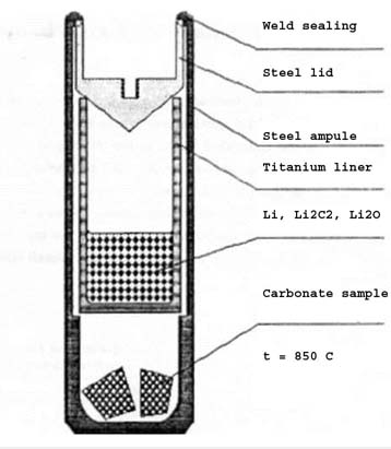 BENZENE LINE, microliner technology