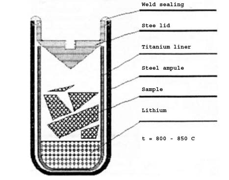 BENZENE LINE,capsule technology