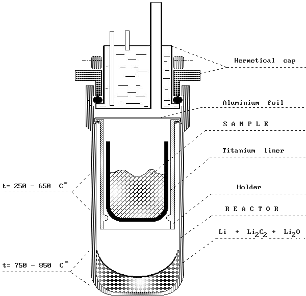 vacuum pyrolysis, Benzene line, Radio Carbon Dating Equipment, Carbon Analysis, benzene, acethylene,lithium carbide, LSC Measurements, C14 Dating, C14, Radiocarbon