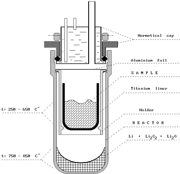 Reaction vessel — the heart of benzene line